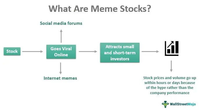 meme stocks