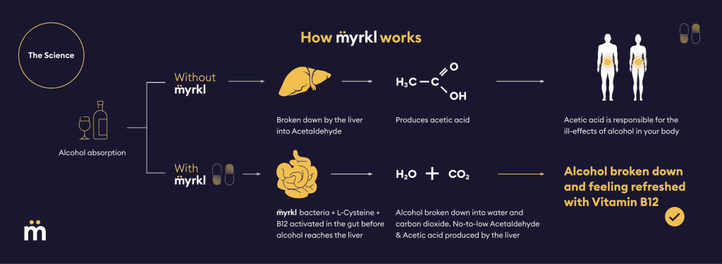Myrkl