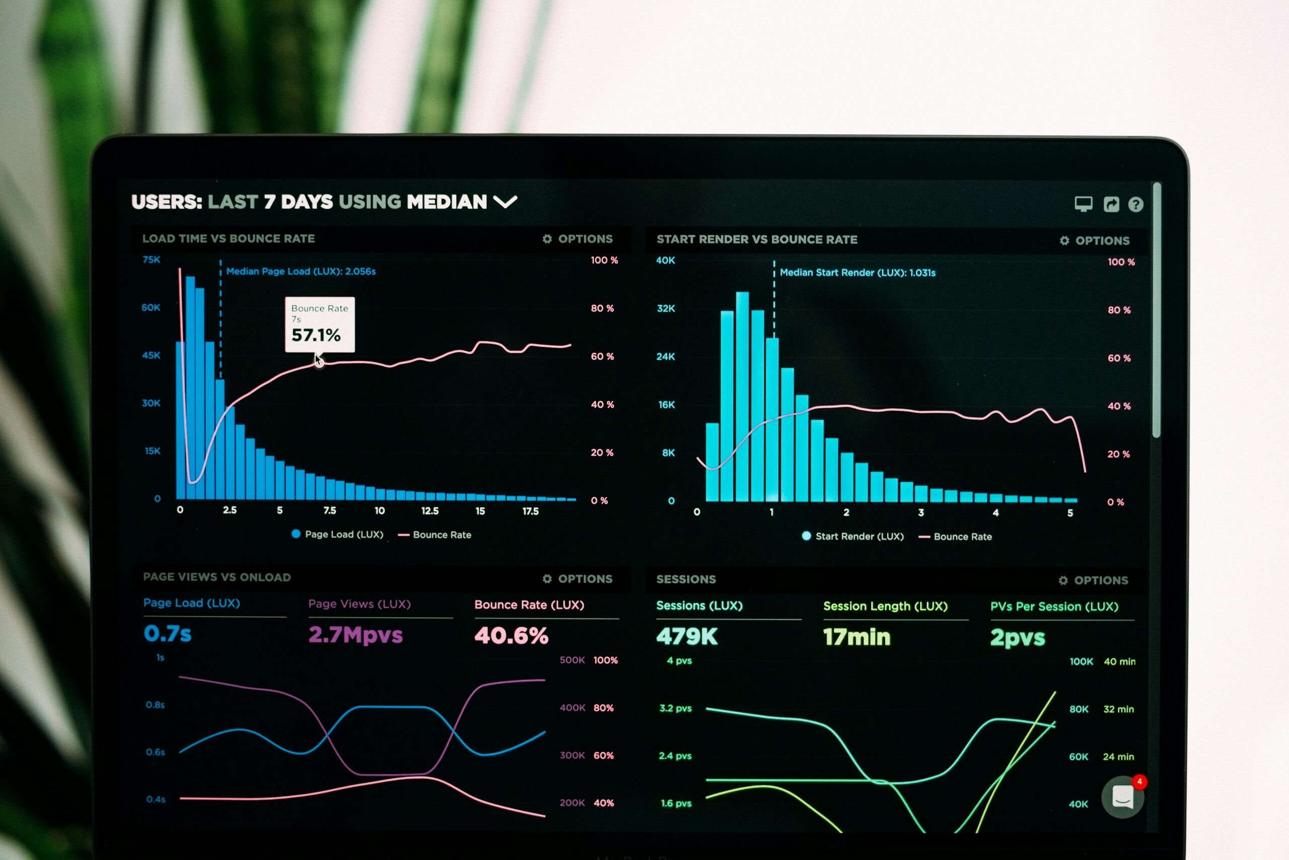 8 Tips to Unlock the Power of Predictive Analytics Platforms