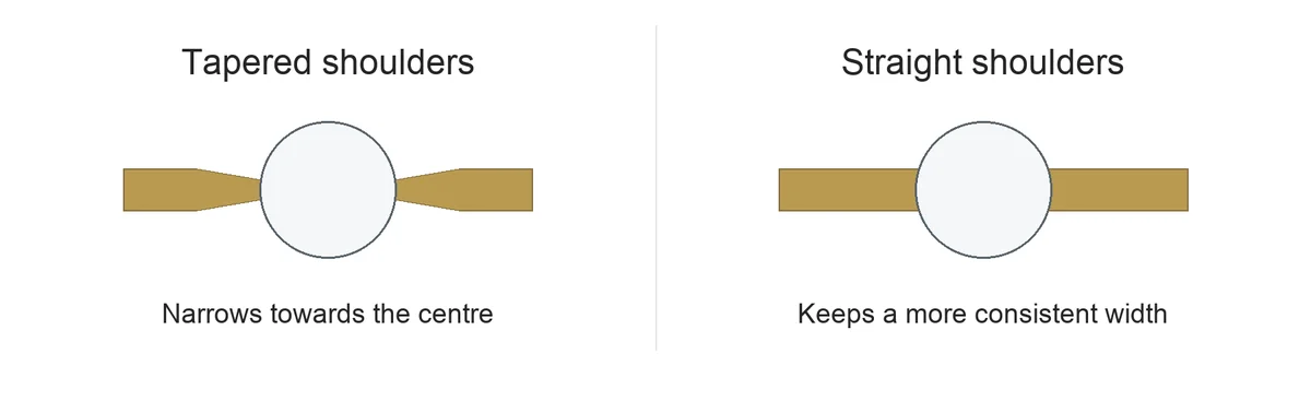 Diagram of two solitaire ring tops: left, tapered shoulders narrowing towards the centre stone; right, straight shoulders of even width.